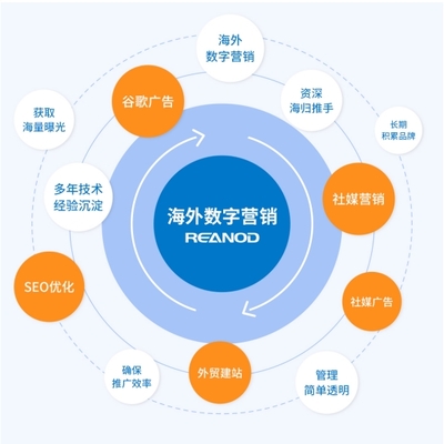 小有所成，大有可為 瑞諾國際入選河北省第一批優質中小企業服務機構