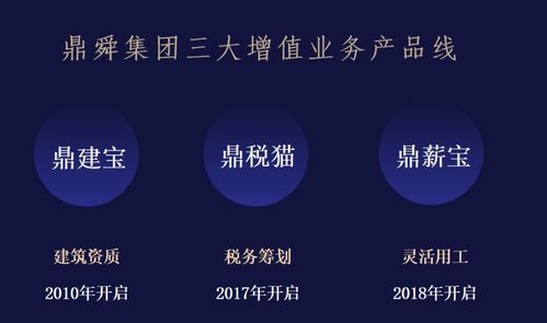 從代賬到賦能 鼎舜集團(tuán)九大體系如何助力中小企業(yè)服務(wù)轉(zhuǎn)型