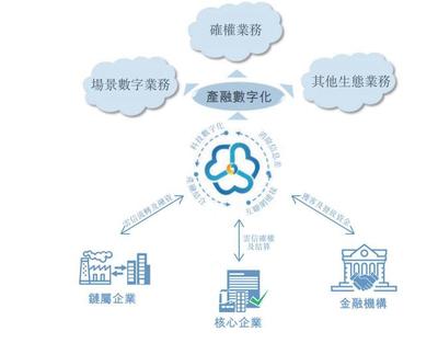銷售及營銷費用高企，新增長點尚未明朗 中企云鏈的挑戰與機遇